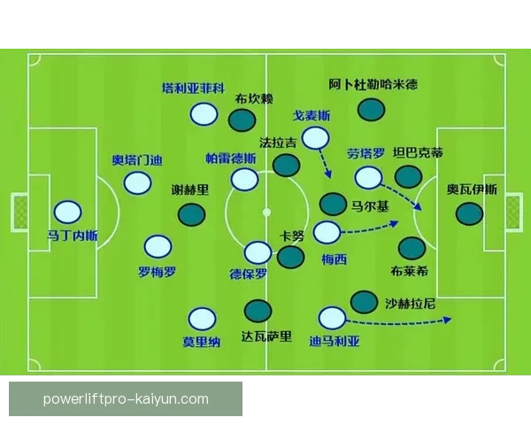 斯卡洛尼战术适配性分析及其对阿根廷未来赛事的影响